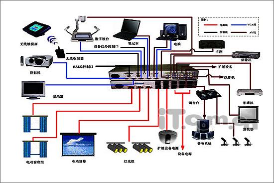 金山顶尖积极推广多媒体会议室控制方案_数码_科技时代_新浪网