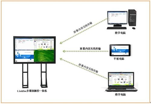 闪联标准技术在多媒体触控一体机上的应用