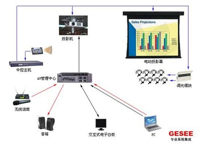 襄阳多媒体会议教学系统,襄阳收银点菜软件,襄阳农业节水灌溉,襄阳大棚温控,湖北楚铭科技